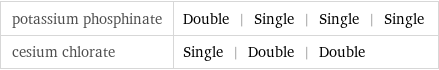potassium phosphinate | Double | Single | Single | Single cesium chlorate | Single | Double | Double