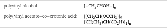 polyvinyl alcohol | [-CH_2CHOH-]_n poly(vinyl acetate-co-crotonic acid) | [[CH_2CH(OCCH_3)]_9[CH(CH_3)CH(CO_2H)]_1]_n