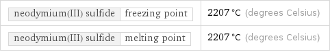 neodymium(III) sulfide | freezing point | 2207 °C (degrees Celsius) neodymium(III) sulfide | melting point | 2207 °C (degrees Celsius)