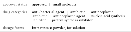 approval status | approved | small molecule drug categories | anti-bacterial agent | antibiotic | antineoplastic antibiotic | antineoplastic agent | nucleic acid synthesis inhibitor | protein synthesis inhibitor dosage forms | intravenous: powder, for solution