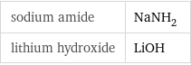 sodium amide | NaNH_2 lithium hydroxide | LiOH