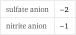 sulfate anion | -2 nitrite anion | -1