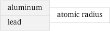 aluminum lead | atomic radius