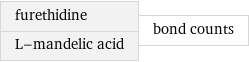 furethidine L-mandelic acid | bond counts