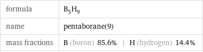 formula | B_5H_9 name | pentaborane(9) mass fractions | B (boron) 85.6% | H (hydrogen) 14.4%