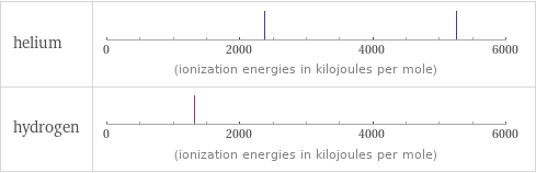 Reactivity