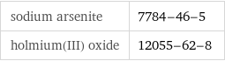 sodium arsenite | 7784-46-5 holmium(III) oxide | 12055-62-8