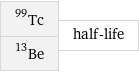 Tc-99 Be-13 | half-life