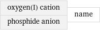 oxygen(I) cation phosphide anion | name