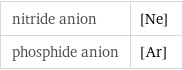 nitride anion | [Ne] phosphide anion | [Ar]