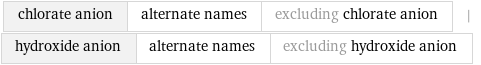 chlorate anion | alternate names | excluding chlorate anion | hydroxide anion | alternate names | excluding hydroxide anion