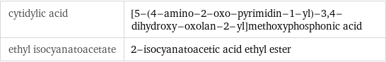 cytidylic acid | [5-(4-amino-2-oxo-pyrimidin-1-yl)-3, 4-dihydroxy-oxolan-2-yl]methoxyphosphonic acid ethyl isocyanatoacetate | 2-isocyanatoacetic acid ethyl ester