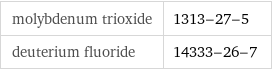 molybdenum trioxide | 1313-27-5 deuterium fluoride | 14333-26-7