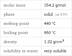 molar mass | 154.2 g/mol phase | solid (at STP) melting point | 440 °C boiling point | 960 °C density | 1.32 g/cm^3 solubility in water | very soluble