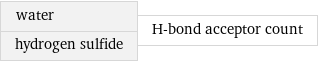 water hydrogen sulfide | H-bond acceptor count