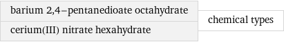 barium 2, 4-pentanedioate octahydrate cerium(III) nitrate hexahydrate | chemical types