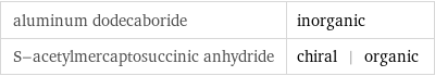 aluminum dodecaboride | inorganic S-acetylmercaptosuccinic anhydride | chiral | organic