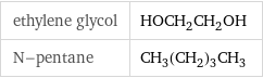 ethylene glycol | HOCH_2CH_2OH N-pentane | CH_3(CH_2)_3CH_3