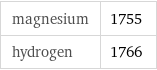 magnesium | 1755 hydrogen | 1766