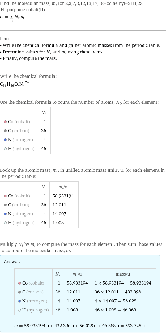 Find the molecular mass, m, for 2, 3, 7, 8, 12, 13, 17, 18-octaethyl-21H, 23 H-porphine cobalt(II): m = sum _iN_im_i Plan: • Write the chemical formula and gather atomic masses from the periodic table. • Determine values for N_i and m_i using these items. • Finally, compute the mass. Write the chemical formula: (C_36H_46CoN_4)^2+ Use the chemical formula to count the number of atoms, N_i, for each element:  | N_i  Co (cobalt) | 1  C (carbon) | 36  N (nitrogen) | 4  H (hydrogen) | 46 Look up the atomic mass, m_i, in unified atomic mass units, u, for each element in the periodic table:  | N_i | m_i/u  Co (cobalt) | 1 | 58.933194  C (carbon) | 36 | 12.011  N (nitrogen) | 4 | 14.007  H (hydrogen) | 46 | 1.008 Multiply N_i by m_i to compute the mass for each element. Then sum those values to compute the molecular mass, m: Answer: |   | | N_i | m_i/u | mass/u  Co (cobalt) | 1 | 58.933194 | 1 × 58.933194 = 58.933194  C (carbon) | 36 | 12.011 | 36 × 12.011 = 432.396  N (nitrogen) | 4 | 14.007 | 4 × 14.007 = 56.028  H (hydrogen) | 46 | 1.008 | 46 × 1.008 = 46.368  m = 58.933194 u + 432.396 u + 56.028 u + 46.368 u = 593.725 u