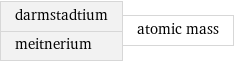 darmstadtium meitnerium | atomic mass