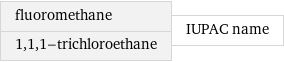 fluoromethane 1, 1, 1-trichloroethane | IUPAC name