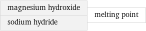 magnesium hydroxide sodium hydride | melting point