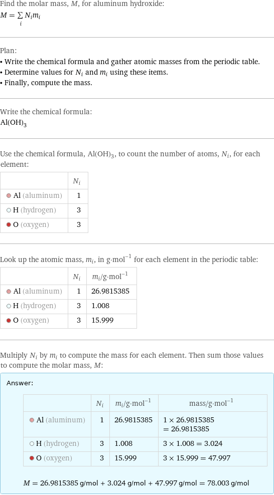 Find the molar mass, M, for aluminum hydroxide: M = sum _iN_im_i Plan: • Write the chemical formula and gather atomic masses from the periodic table. • Determine values for N_i and m_i using these items. • Finally, compute the mass. Write the chemical formula: Al(OH)_3 Use the chemical formula, Al(OH)_3, to count the number of atoms, N_i, for each element:  | N_i  Al (aluminum) | 1  H (hydrogen) | 3  O (oxygen) | 3 Look up the atomic mass, m_i, in g·mol^(-1) for each element in the periodic table:  | N_i | m_i/g·mol^(-1)  Al (aluminum) | 1 | 26.9815385  H (hydrogen) | 3 | 1.008  O (oxygen) | 3 | 15.999 Multiply N_i by m_i to compute the mass for each element. Then sum those values to compute the molar mass, M: Answer: |   | | N_i | m_i/g·mol^(-1) | mass/g·mol^(-1)  Al (aluminum) | 1 | 26.9815385 | 1 × 26.9815385 = 26.9815385  H (hydrogen) | 3 | 1.008 | 3 × 1.008 = 3.024  O (oxygen) | 3 | 15.999 | 3 × 15.999 = 47.997  M = 26.9815385 g/mol + 3.024 g/mol + 47.997 g/mol = 78.003 g/mol