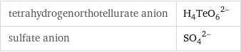 tetrahydrogenorthotellurate anion | (H_4TeO_6)^(2-) sulfate anion | (SO_4)^(2-)