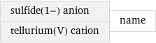 sulfide(1-) anion tellurium(V) cation | name