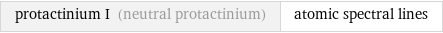 protactinium I (neutral protactinium) | atomic spectral lines