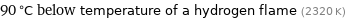 90 °C below temperature of a hydrogen flame (2320 K)