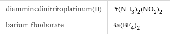 diamminedinitritoplatinum(II) | Pt(NH_3)_2(NO_2)_2 barium fluoborate | Ba(BF_4)_2