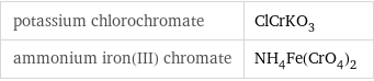 potassium chlorochromate | ClCrKO_3 ammonium iron(III) chromate | NH_4Fe(CrO_4)_2