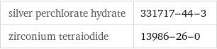 silver perchlorate hydrate | 331717-44-3 zirconium tetraiodide | 13986-26-0