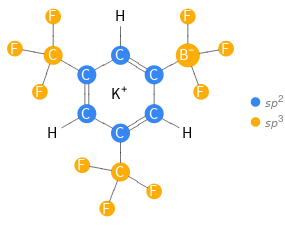 Orbital hybridization Structure diagram