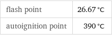 flash point | 26.67 °C autoignition point | 390 °C