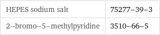 HEPES sodium salt | 75277-39-3 2-bromo-5-methylpyridine | 3510-66-5