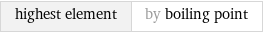 highest element | by boiling point