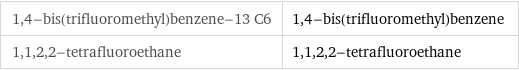 1, 4-bis(trifluoromethyl)benzene-13 C6 | 1, 4-bis(trifluoromethyl)benzene 1, 1, 2, 2-tetrafluoroethane | 1, 1, 2, 2-tetrafluoroethane