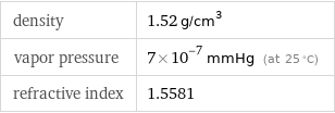 density | 1.52 g/cm^3 vapor pressure | 7×10^-7 mmHg (at 25 °C) refractive index | 1.5581