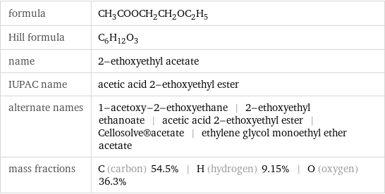 formula | CH_3COOCH_2CH_2OC_2H_5 Hill formula | C_6H_12O_3 name | 2-ethoxyethyl acetate IUPAC name | acetic acid 2-ethoxyethyl ester alternate names | 1-acetoxy-2-ethoxyethane | 2-ethoxyethyl ethanoate | acetic acid 2-ethoxyethyl ester | Cellosolve®acetate | ethylene glycol monoethyl ether acetate mass fractions | C (carbon) 54.5% | H (hydrogen) 9.15% | O (oxygen) 36.3%