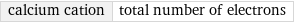 calcium cation | total number of electrons