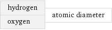 hydrogen oxygen | atomic diameter