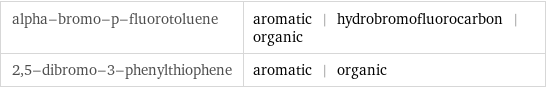 alpha-bromo-p-fluorotoluene | aromatic | hydrobromofluorocarbon | organic 2, 5-dibromo-3-phenylthiophene | aromatic | organic