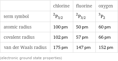  | chlorine | fluorine | oxygen term symbol | ^2P_(3/2) | ^2P_(3/2) | ^3P_2 atomic radius | 100 pm | 50 pm | 60 pm covalent radius | 102 pm | 57 pm | 66 pm van der Waals radius | 175 pm | 147 pm | 152 pm (electronic ground state properties)