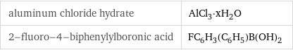 aluminum chloride hydrate | AlCl_3·xH_2O 2-fluoro-4-biphenylylboronic acid | FC_6H_3(C_6H_5)B(OH)_2