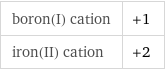 boron(I) cation | +1 iron(II) cation | +2