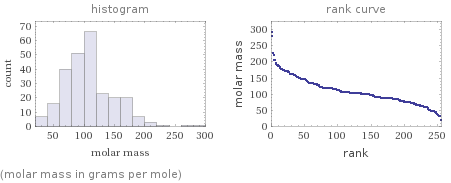   (molar mass in grams per mole)