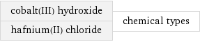 cobalt(III) hydroxide hafnium(II) chloride | chemical types